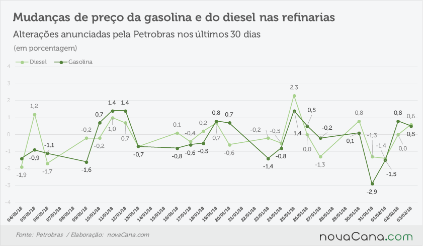 petrobras acumulado 020218