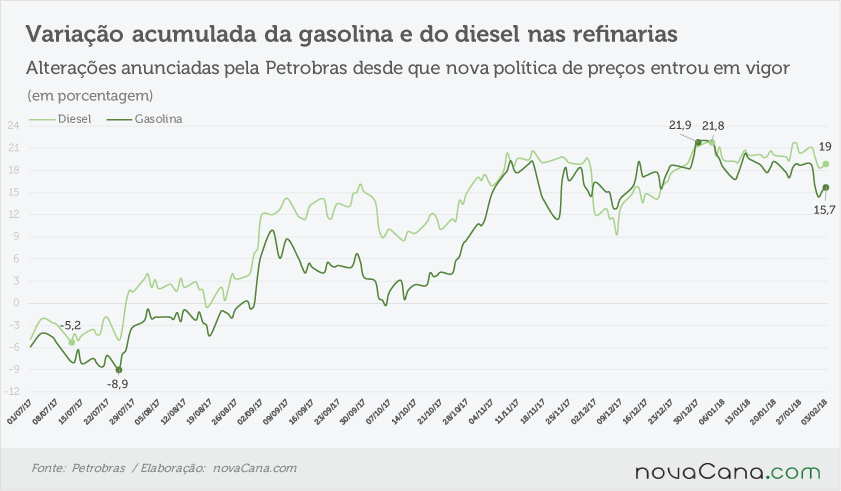 petrobras acumulado 040218