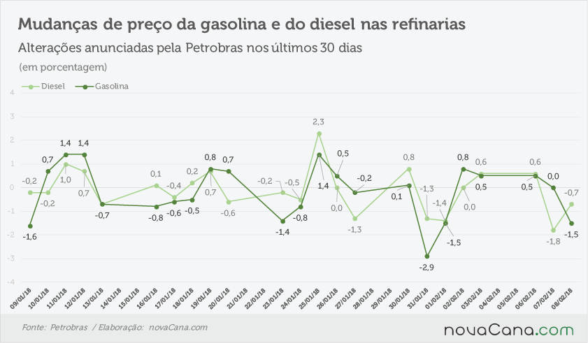 petrobras acumulado 070218