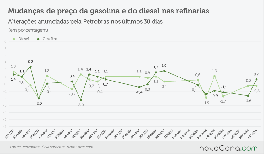 petrobras acumulado 090118