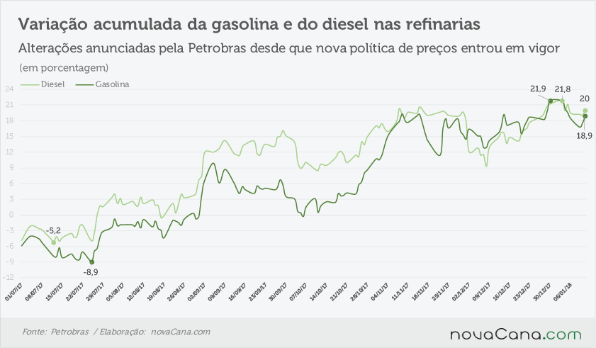 petrobras acumulado 100118
