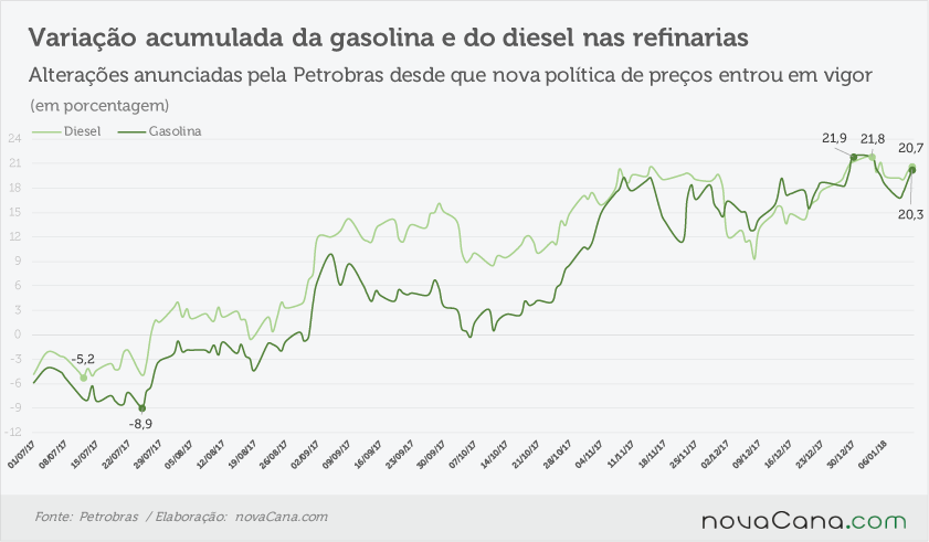 petrobras acumulado 110118