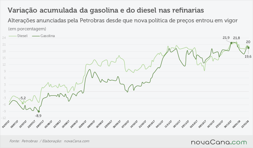 petrobras acumulado 120118