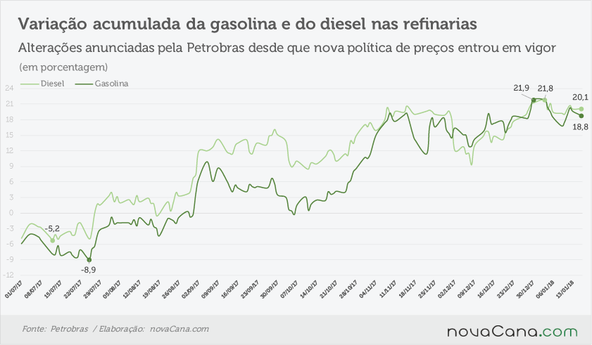 petrobras acumulado 150118