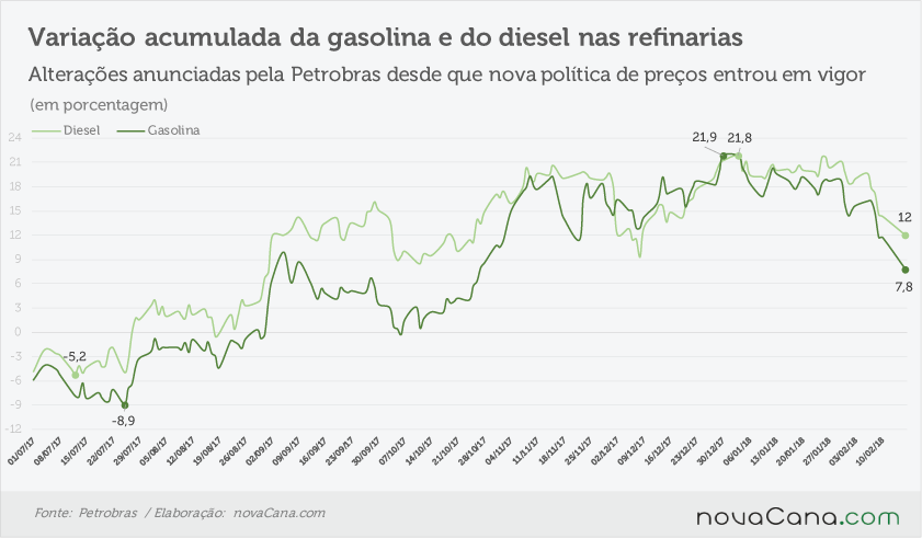 petrobras acumulado 160218