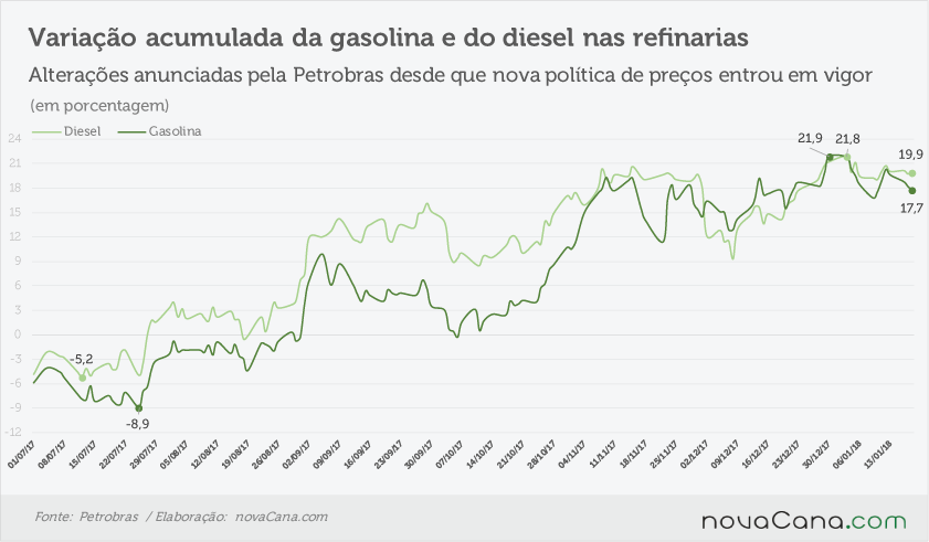 petrobras acumulado 170118