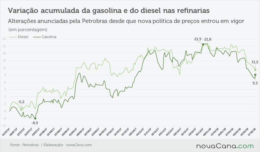 petrobras acumulado 170218