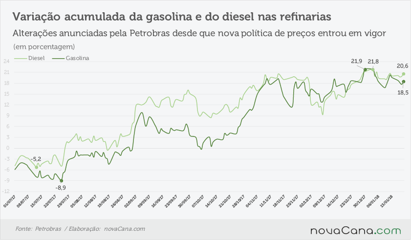 petrobras acumulado 180118