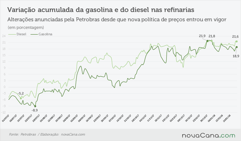 petrobras acumulado 250118