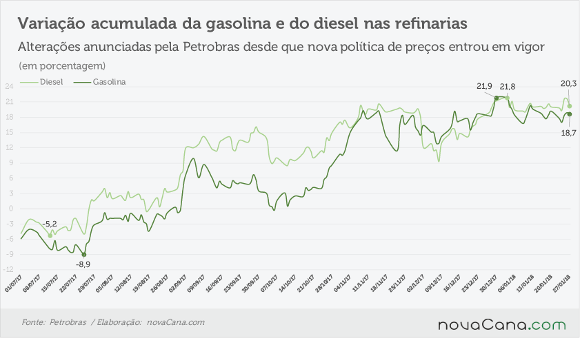 petrobras acumulado 260118