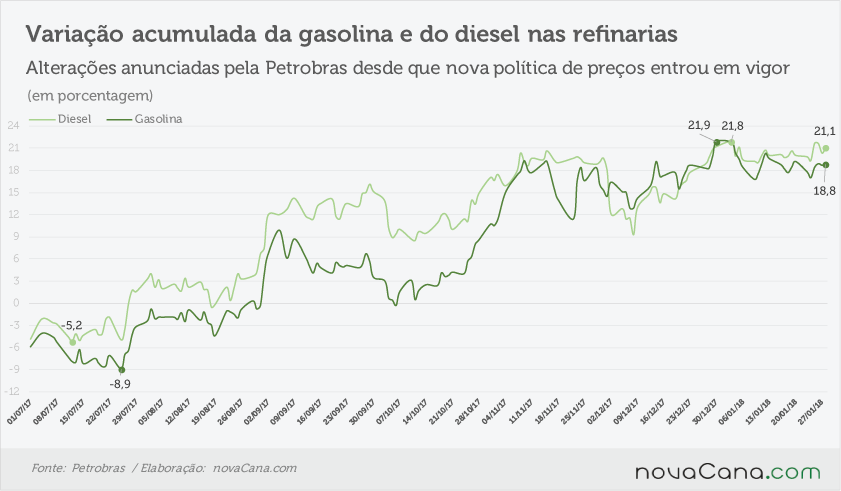 petrobras acumulado 290118