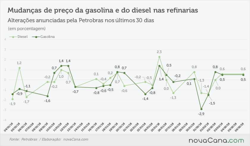 petrobras anunciado 050218