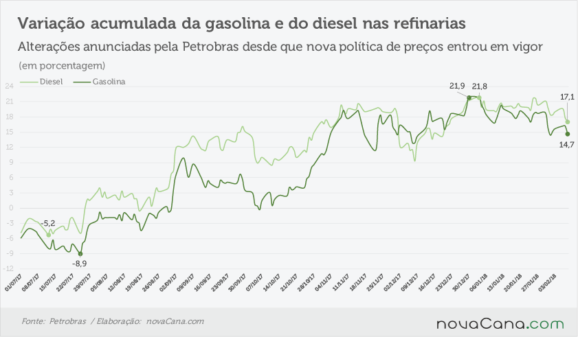 petrobras anunciado 070218