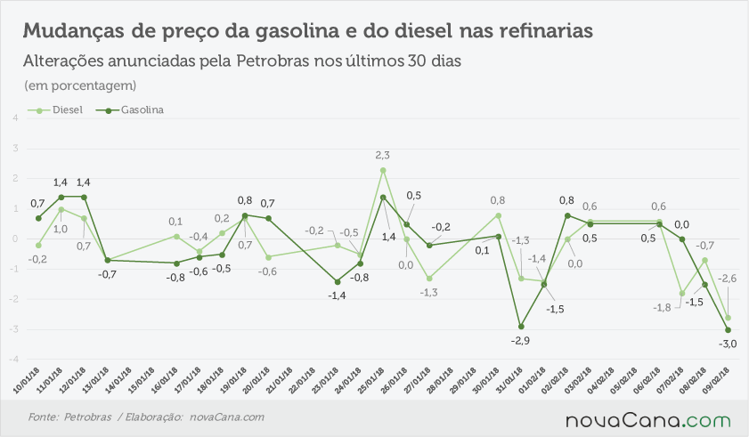 petrobras anunciado 080218