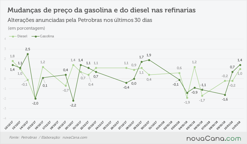 petrobras anunciado 100118