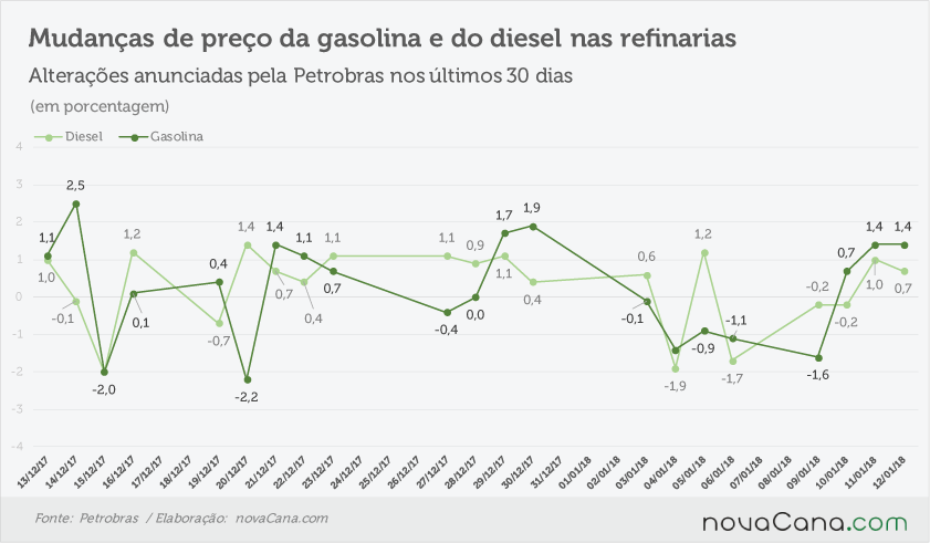 petrobras anunciado 110118
