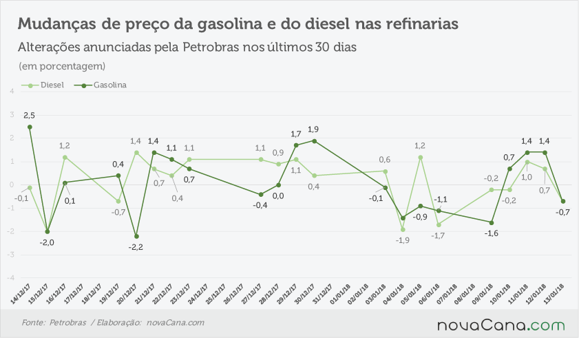 petrobras anunciado 120118
