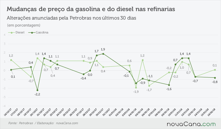petrobras anunciado 150118
