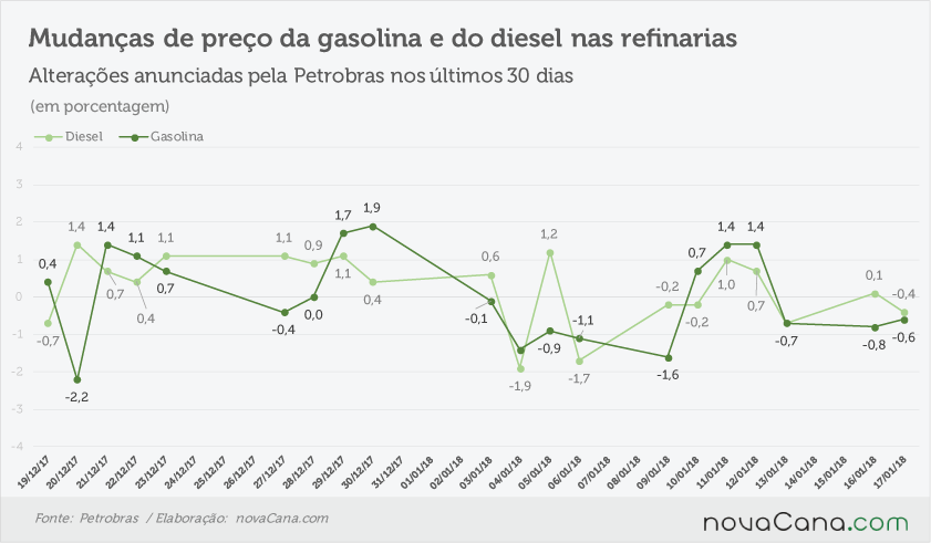 petrobras anunciado 160118