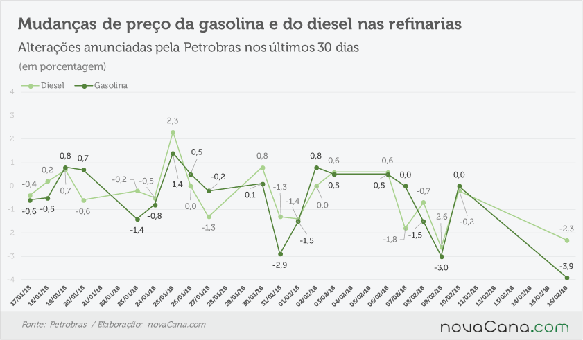 petrobras anunciado 160218