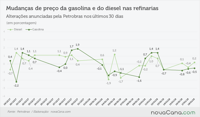 petrobras anunciado 170118