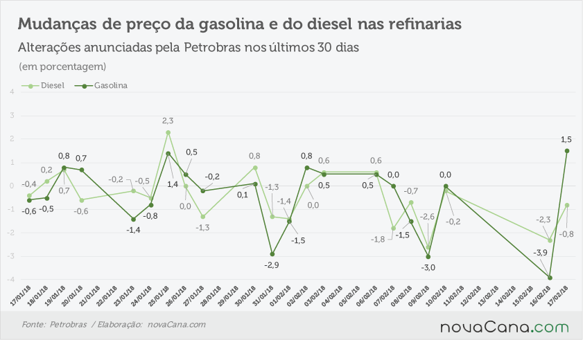 petrobras anunciado 170218