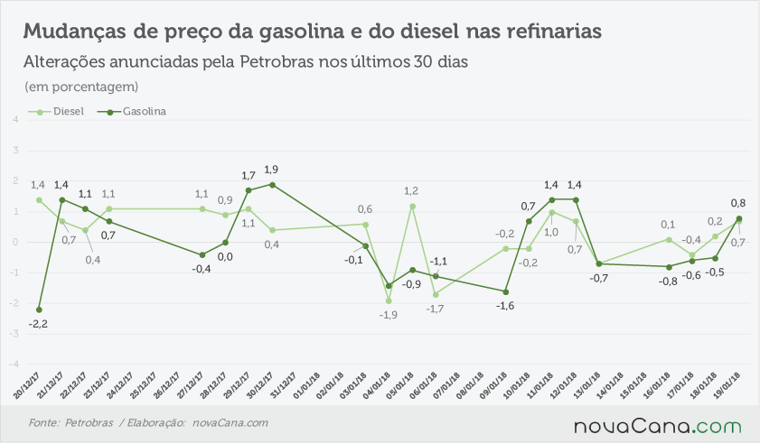 petrobras anunciado 180118