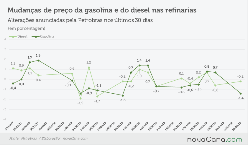 petrobras anunciado 220118