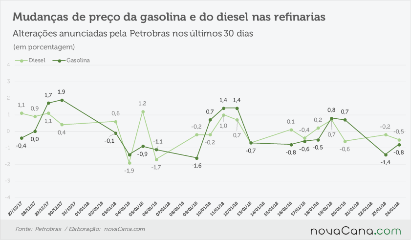 petrobras anunciado 230118