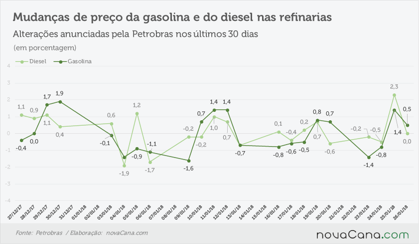 petrobras anunciado 250118