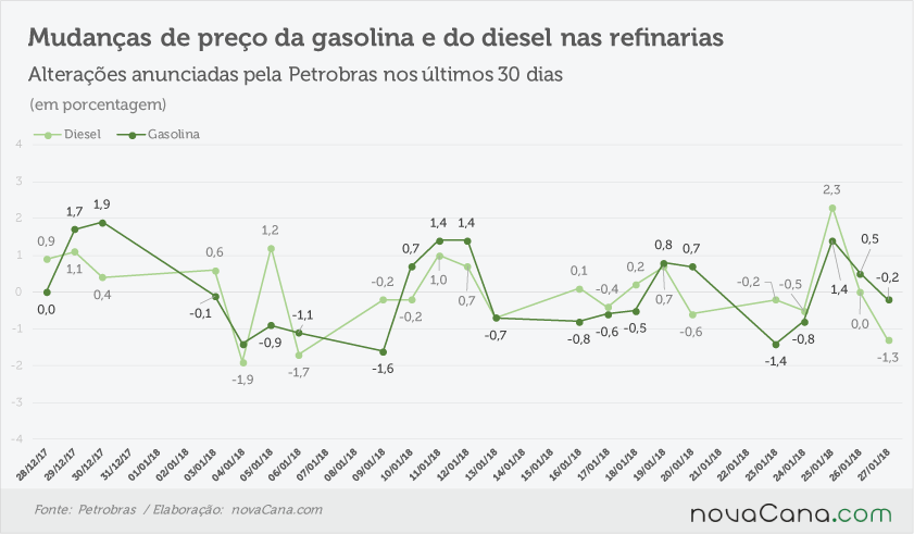 petrobras anunciado 260118