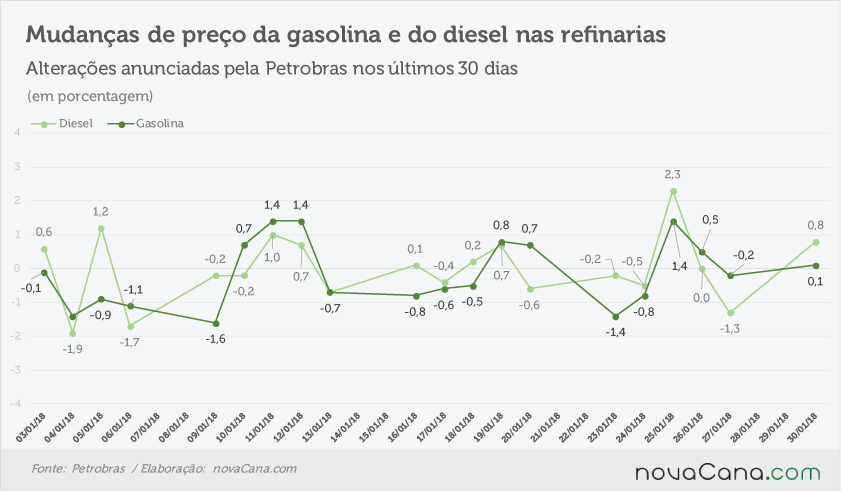 petrobras anunciado 290118