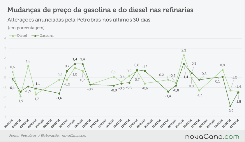 petrobras anunciado 310118
