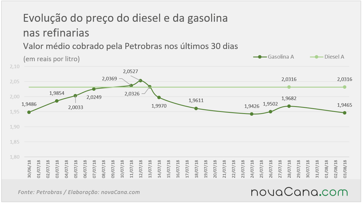 petrobras 030818