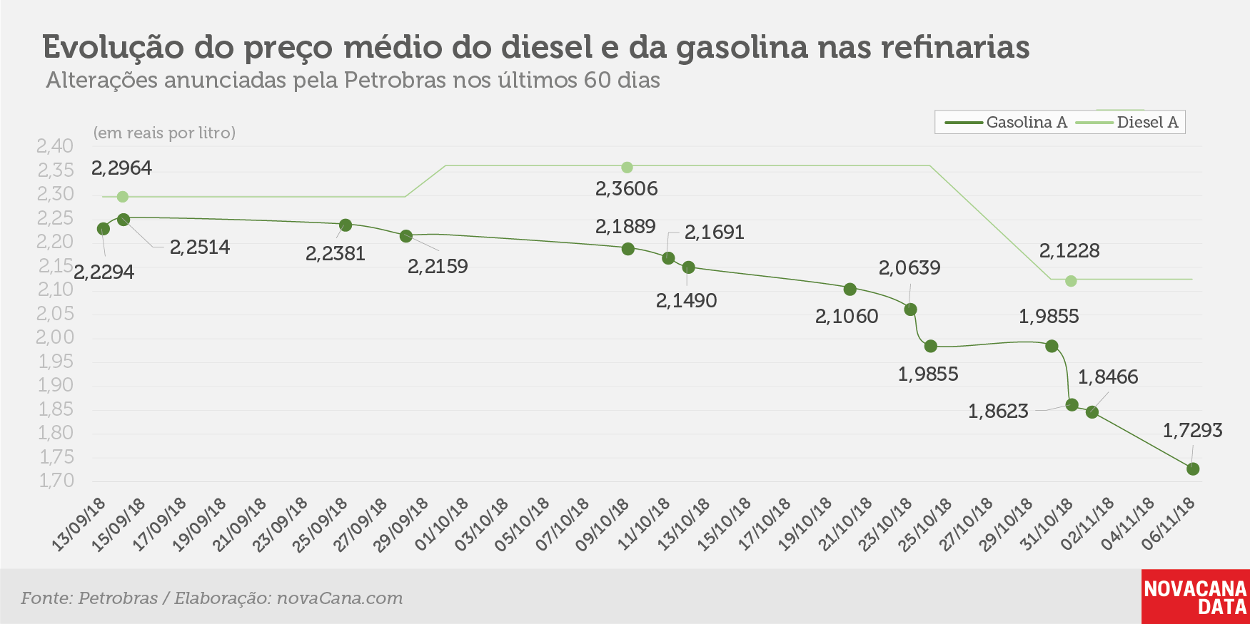 petrobras 06 11 2018 evolucao