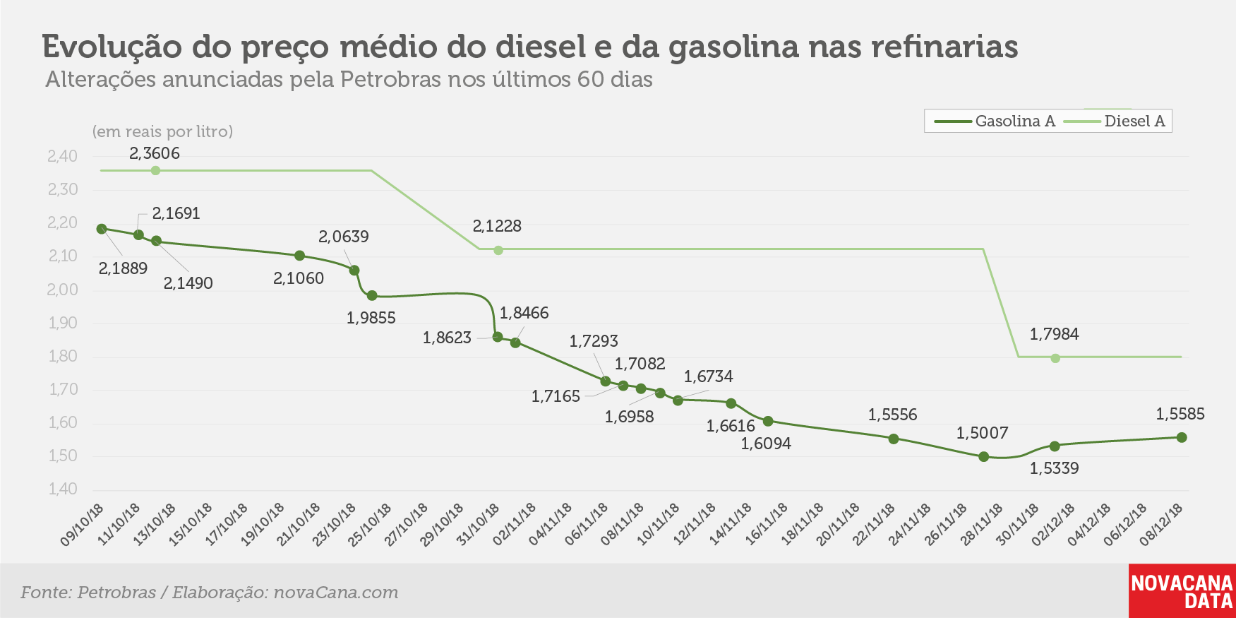 petrobras 07 12 2018 evolucao