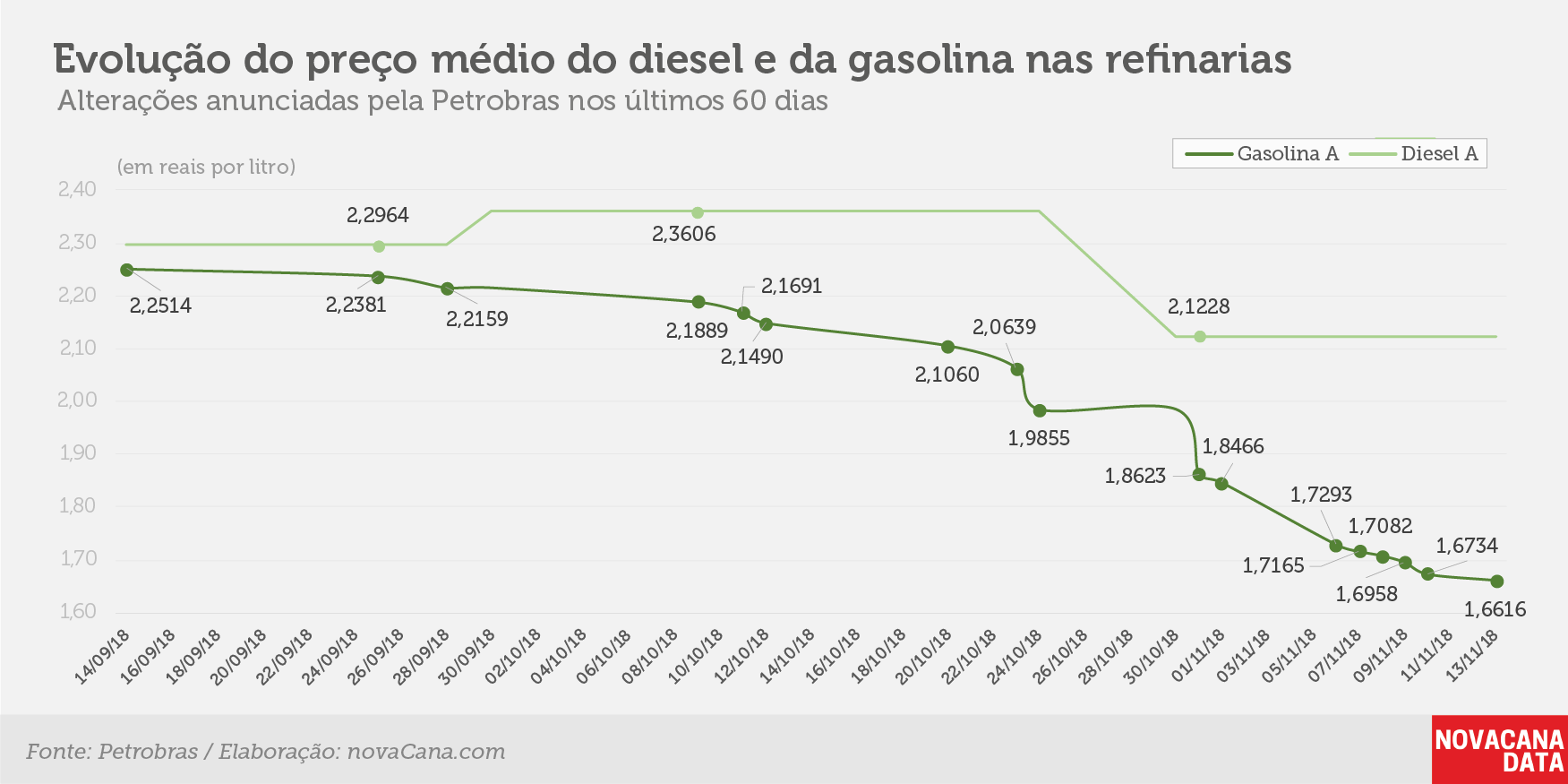 petrobras 12 10 2018 evolucao