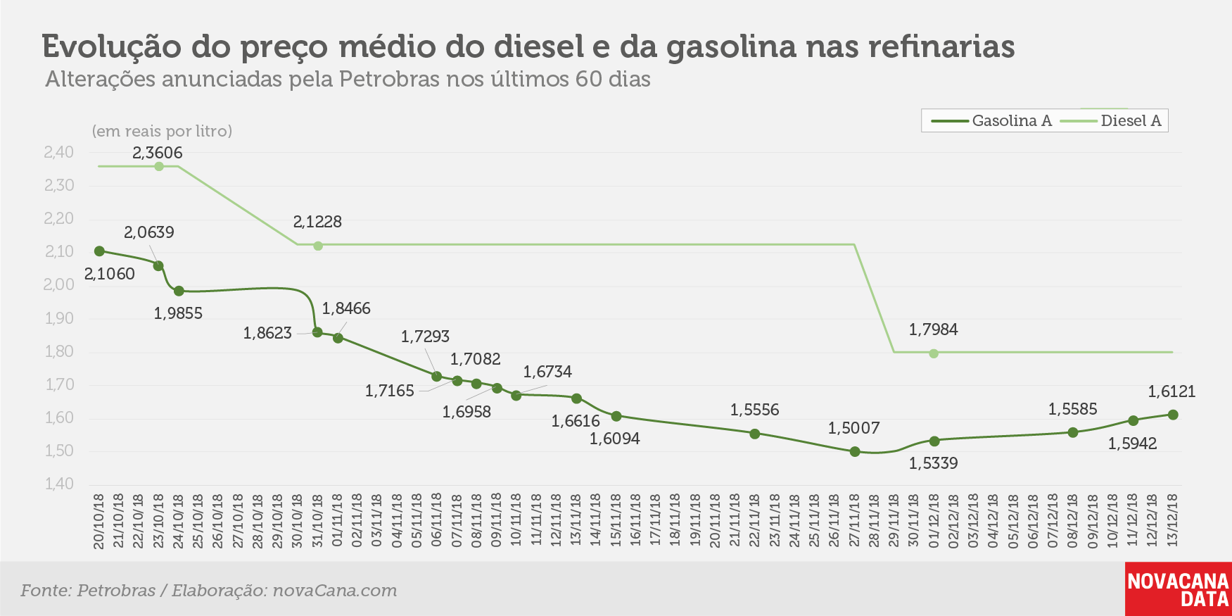 petrobras 12 12 2018 evolucao