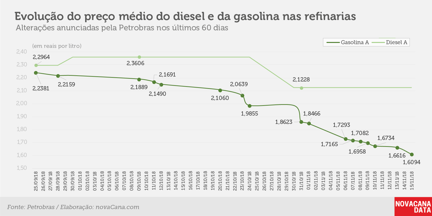petrobras 14 11 2018 evolucao