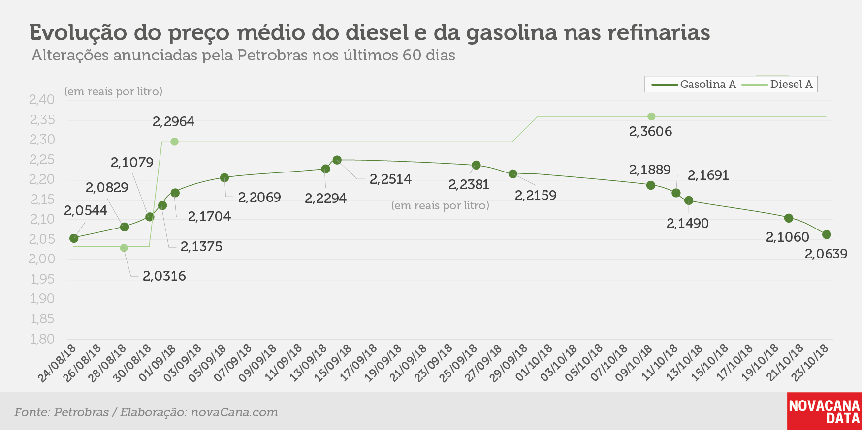 petrobras 22 10 2018 evolucao