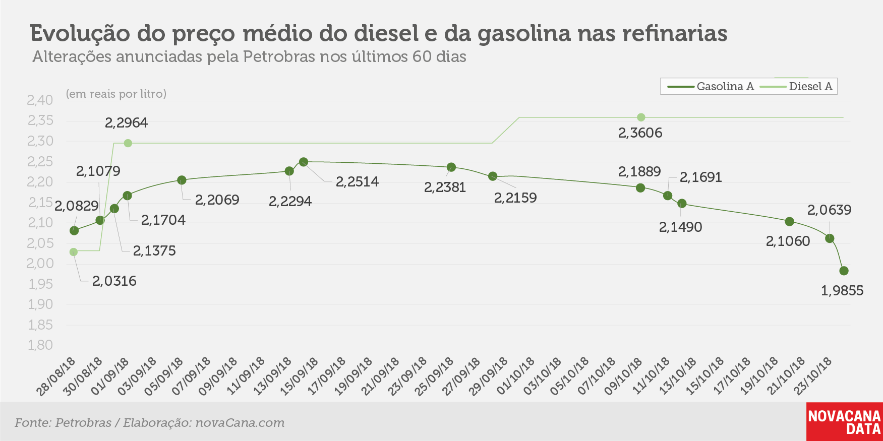 petrobras 23 10 2018 evolucao