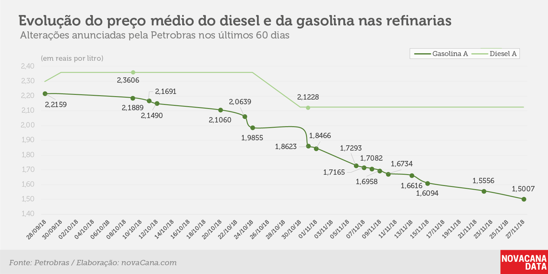 petrobras 26 11 2018 evolucao
