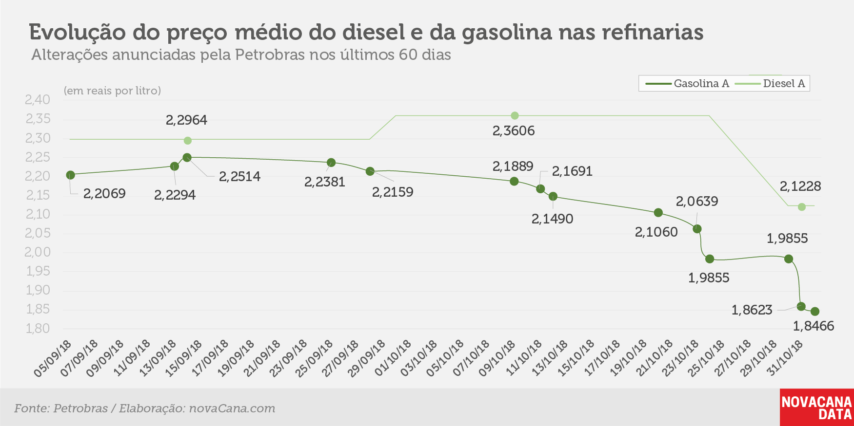 petrobras 31 10 2018 evolucao