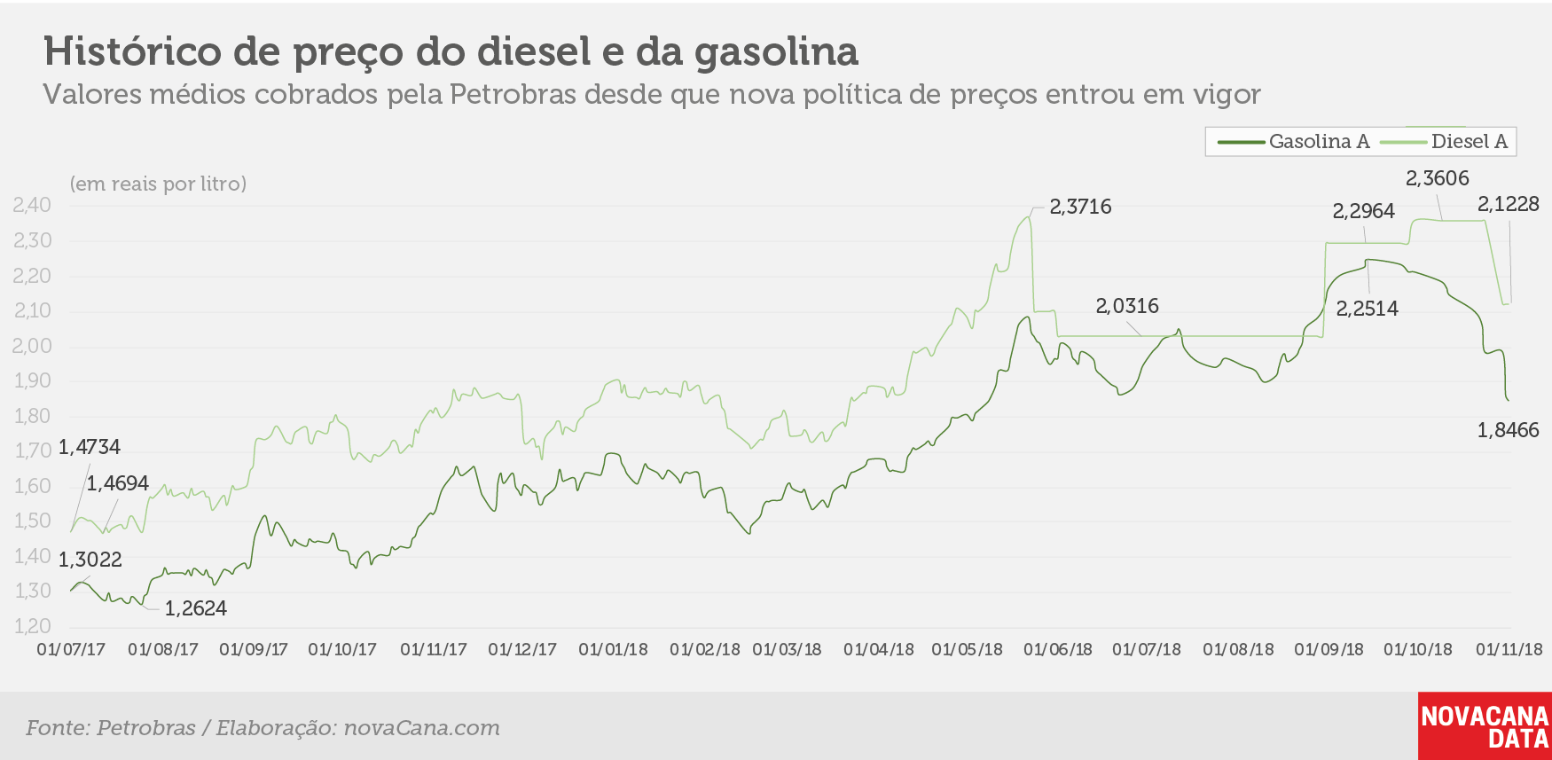 petrobras 31 10 2018 histórico