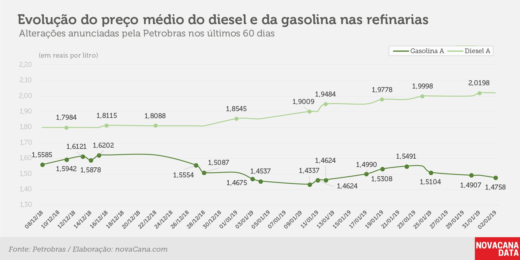 petrobras evolucao 010219