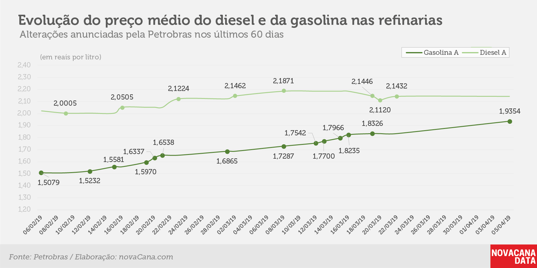 petrobras evolucao 050419