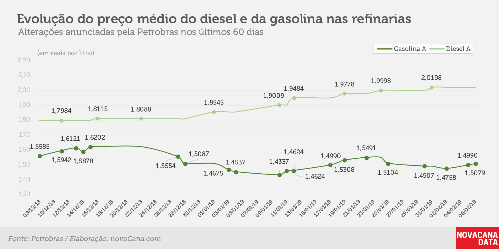 petrobras evolucao 060219