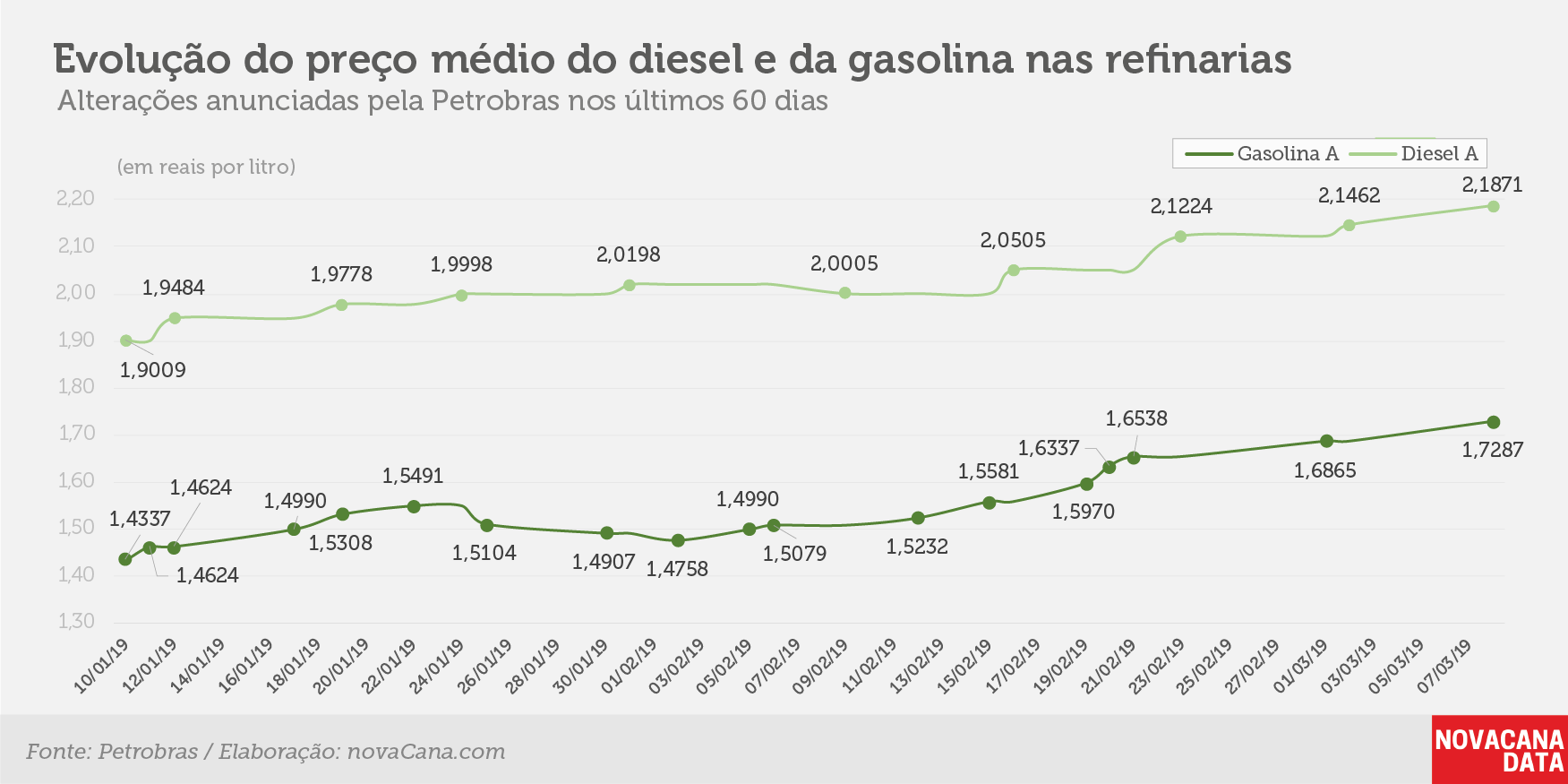 petrobras evolucao 080319