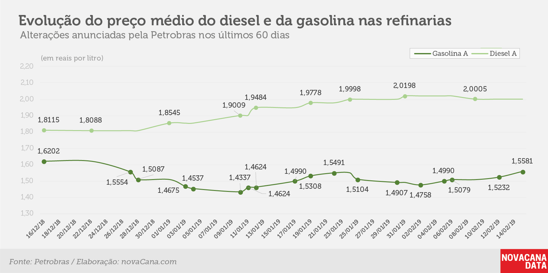 petrobras evolucao 150219