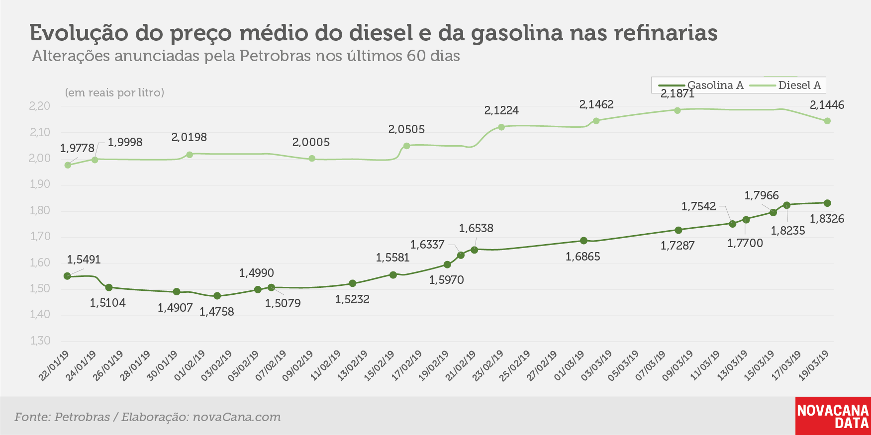 petrobras evolucao 180319